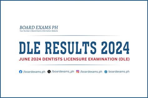 DLE RESULTS: June 2024 Dentists Licensure Exam List of Passers.